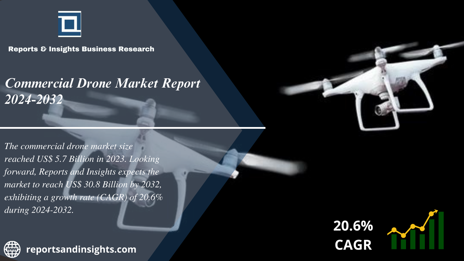 Commercial Drone Market 2024 to 2032: Industry Share, Trends, Size, Share, Growth and Opportunities