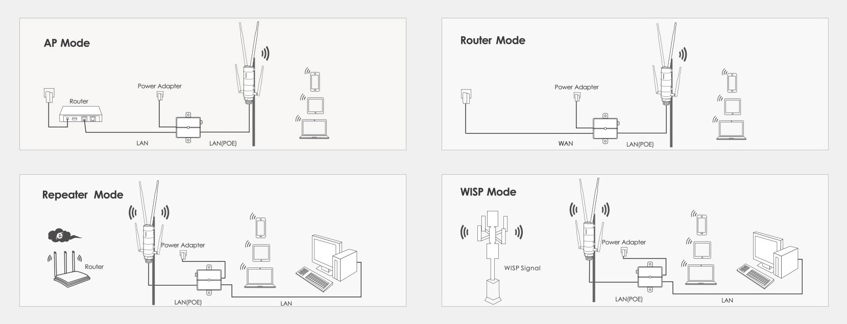 Wavlink AC1200 Setup